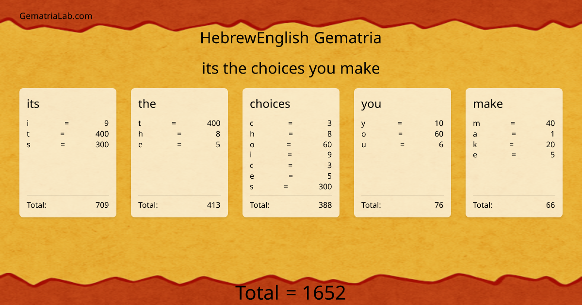its the choices you make in hebrewEnglish Gematria